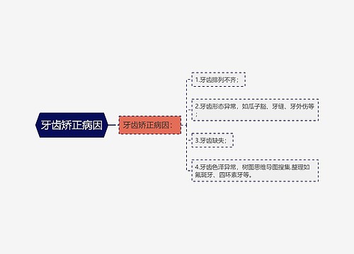 牙齿矫正病因