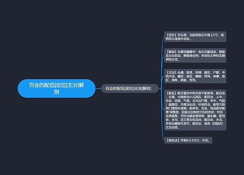 百会的配伍|定位|主治|解剖