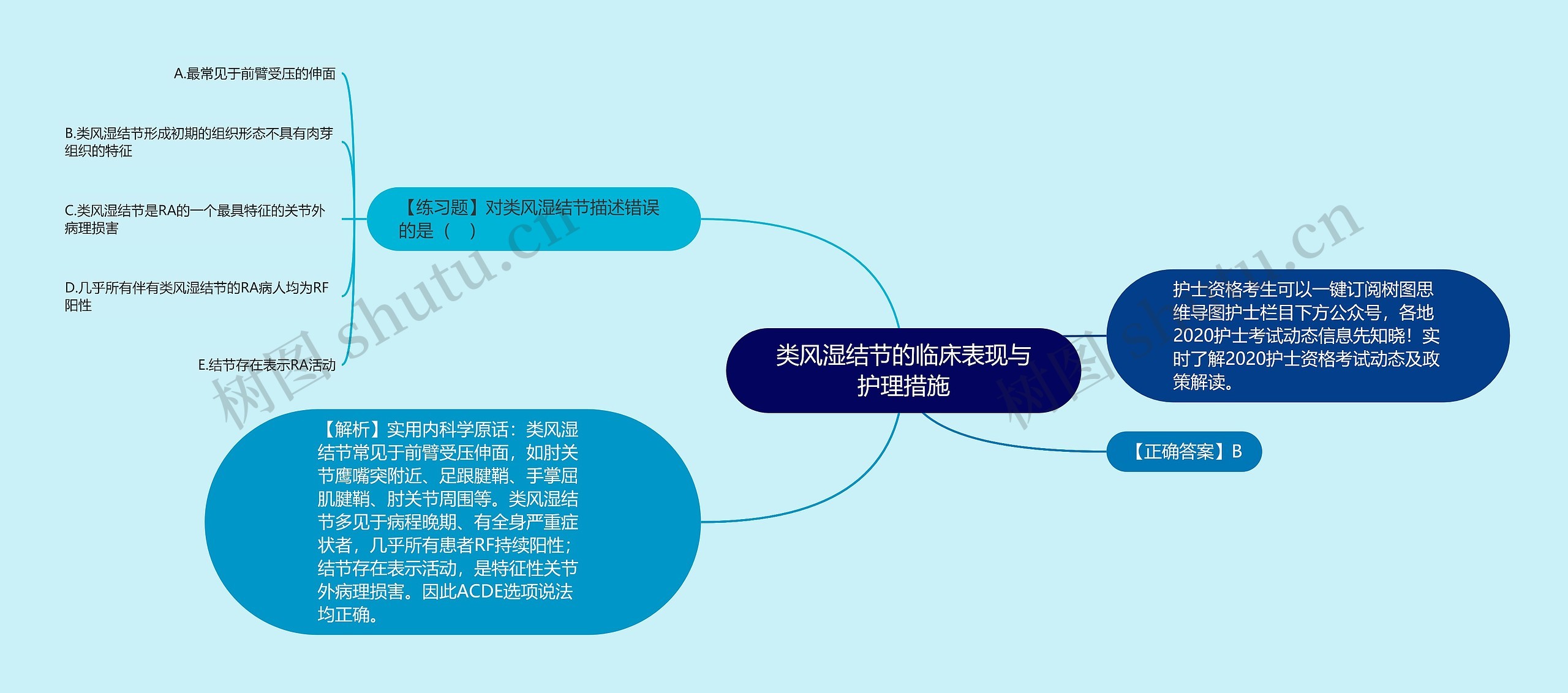 类风湿结节的临床表现与护理措施