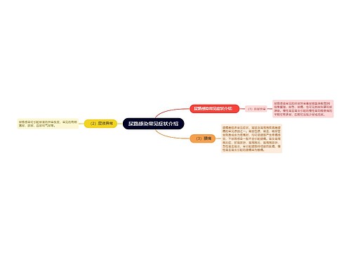 尿路感染常见症状介绍