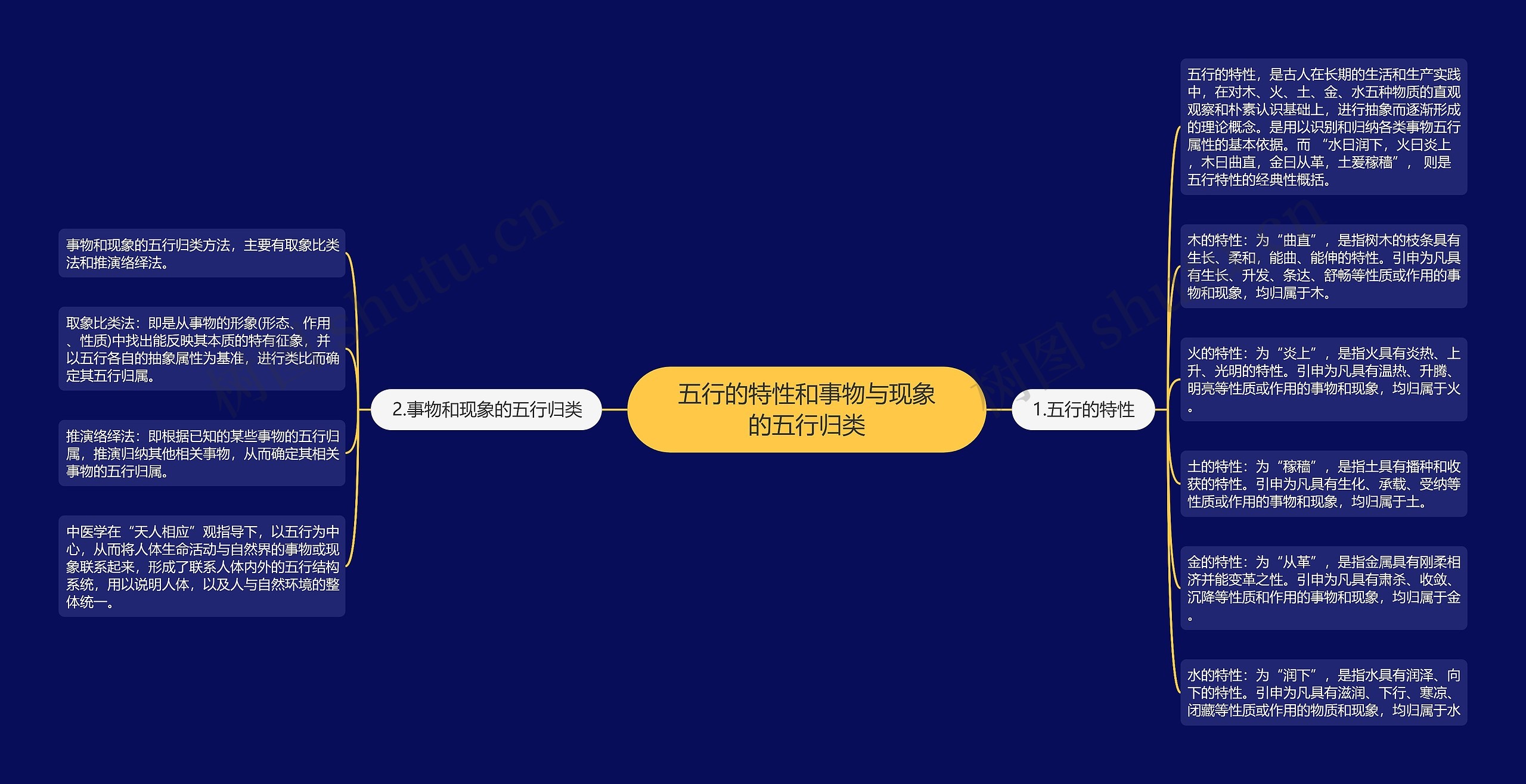 五行的特性和事物与现象的五行归类 五行的特性和事物与现象的五行归类