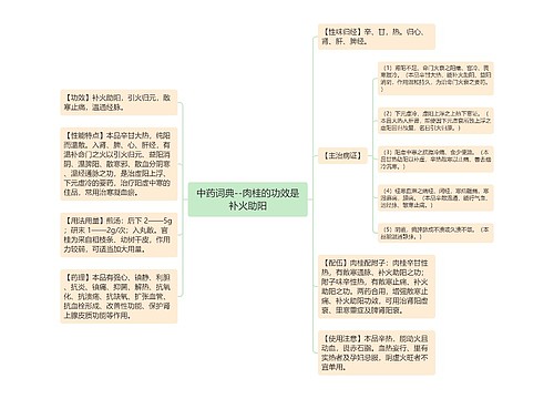 中药词典--肉桂的功效是补火助阳