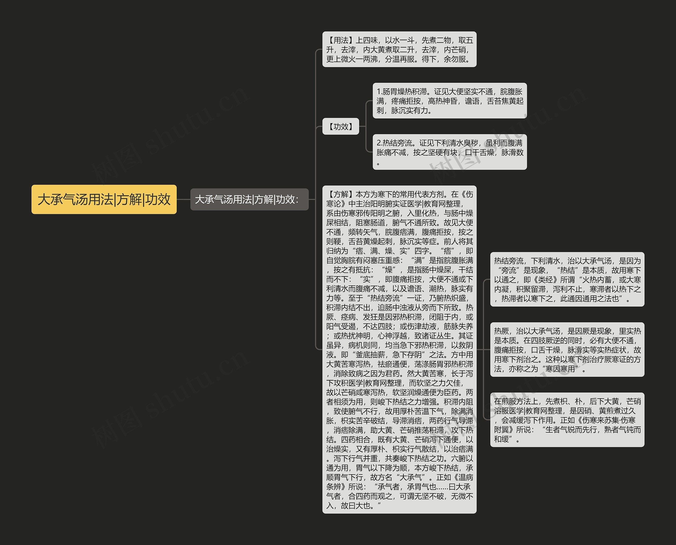 大承气汤用法|方解|功效思维导图