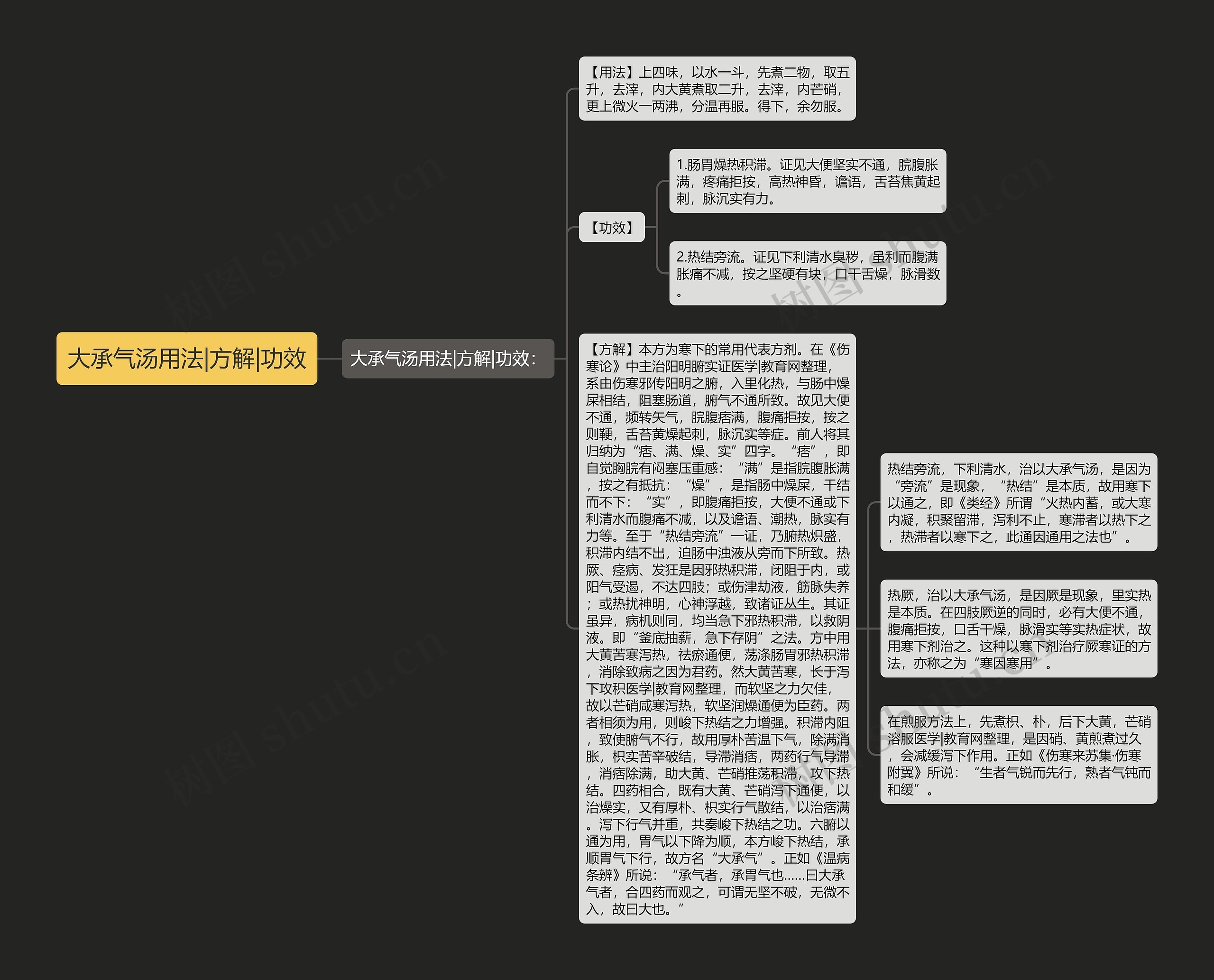 大承气汤用法|方解|功效 大承气汤用法|方解|功效