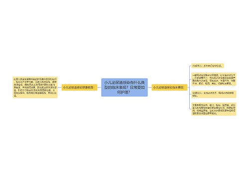 小儿泌尿道感染有什么典型的临床表现？日常要如何护理？