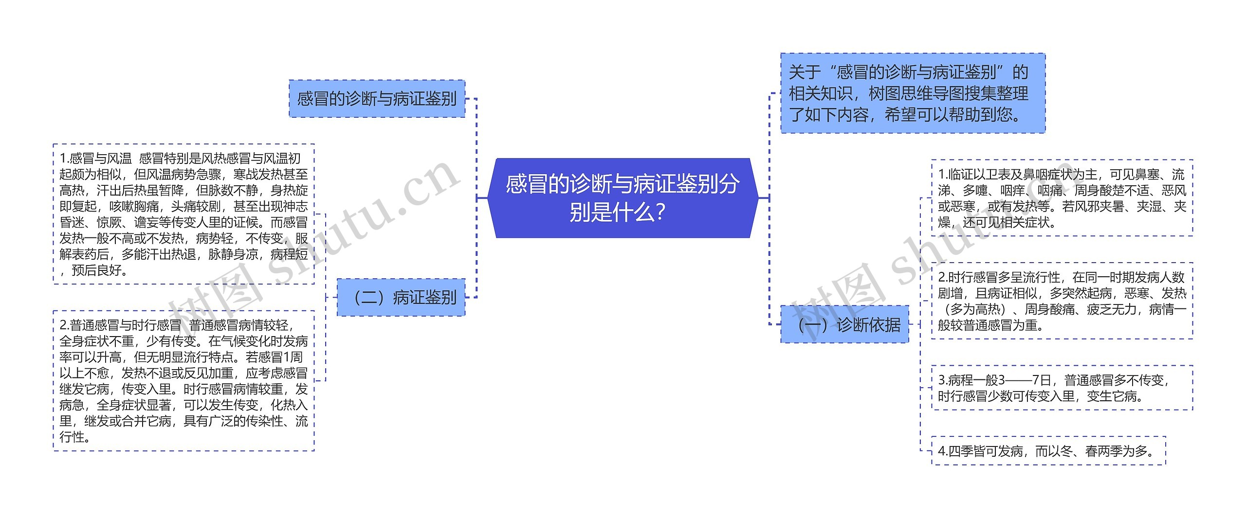 感冒的诊断与病证鉴别分别是什么？