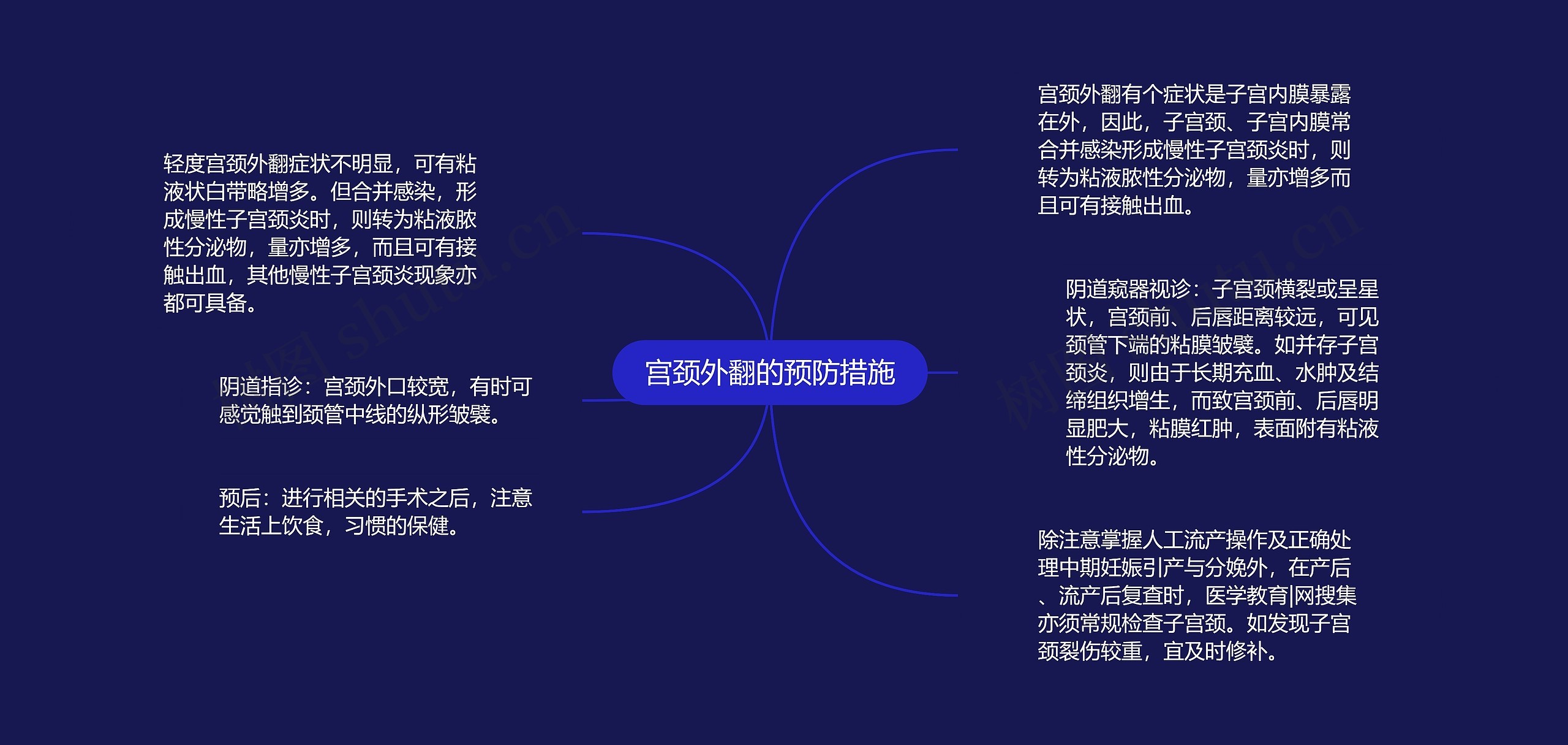 宫颈外翻的预防措施 宫颈外翻的预防措施