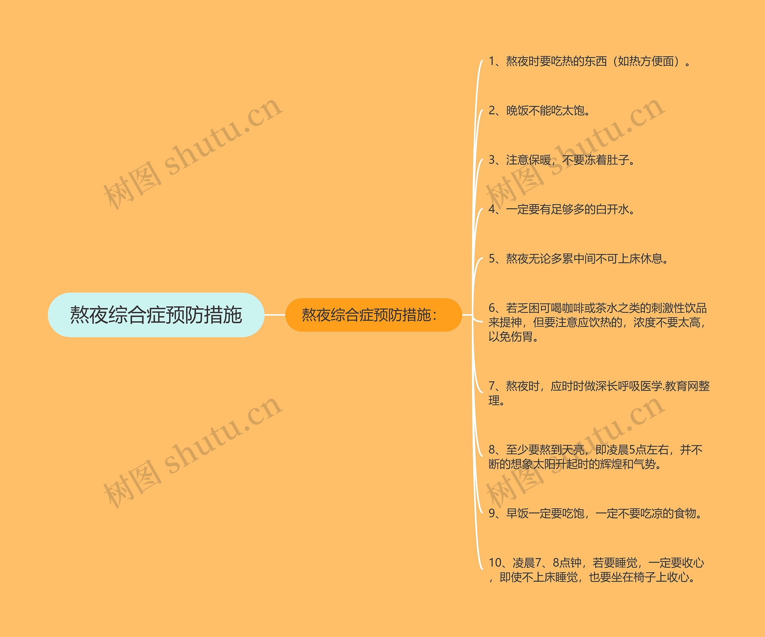 熬夜综合症预防措施思维导图