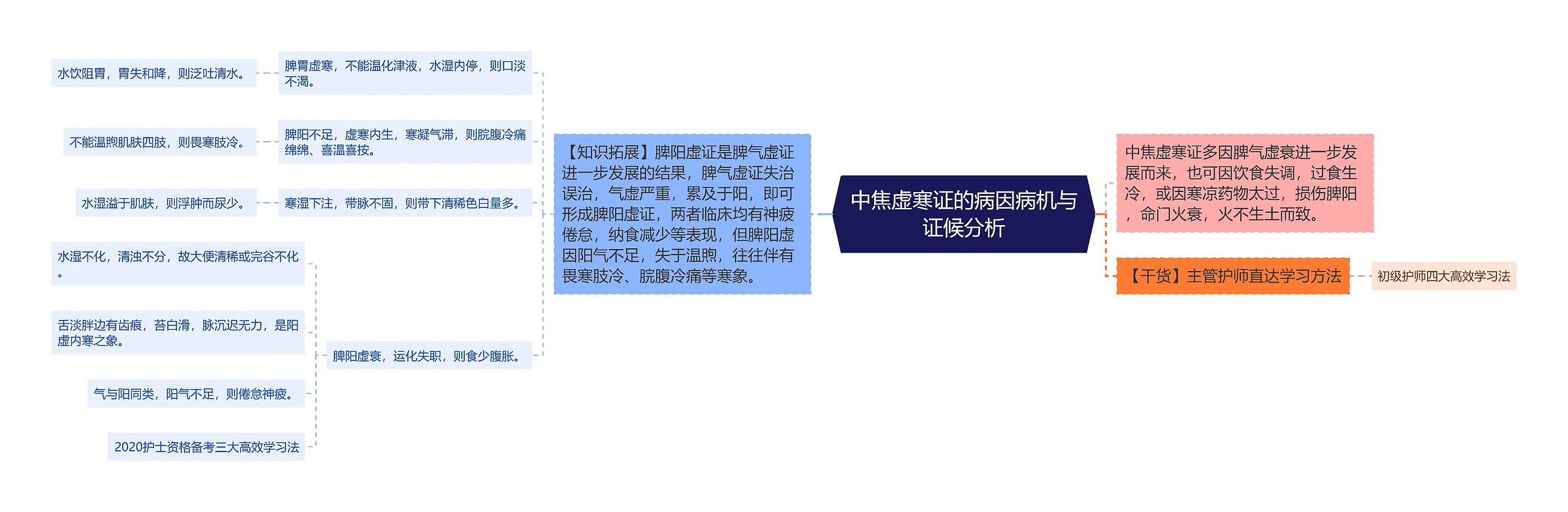 中焦虚寒证的病因病机与证候分析 中焦虚寒证的病因病机与证候分析