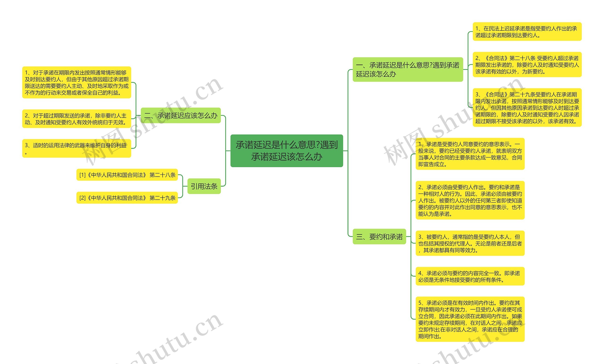 承诺延迟是什么意思?遇到承诺延迟该怎么办思维导图