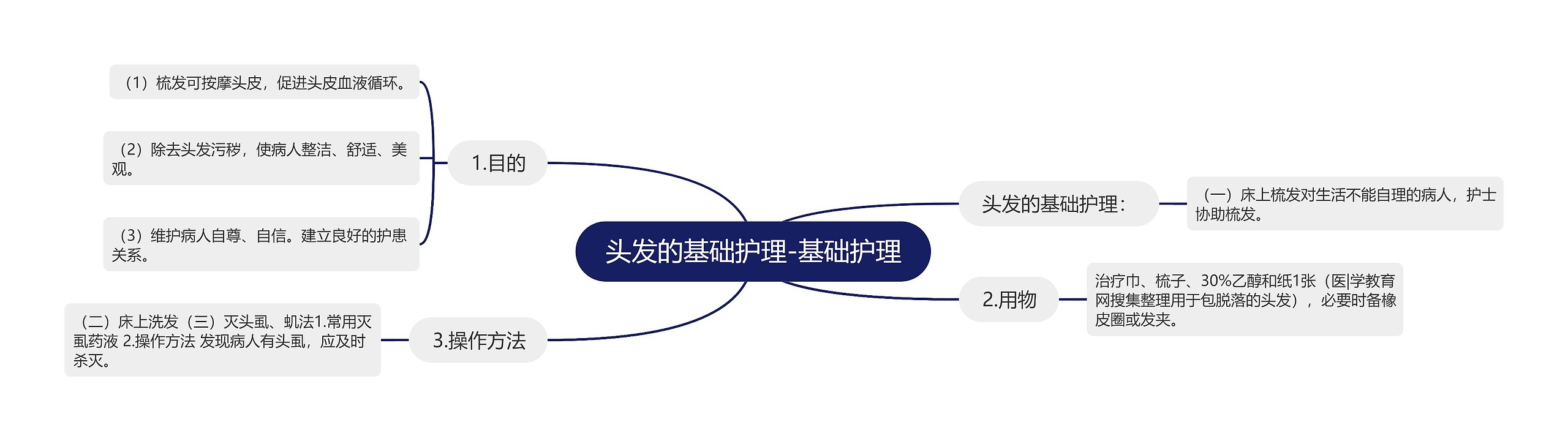 头发的基础护理-基础护理 头发的基础护理-基础护理