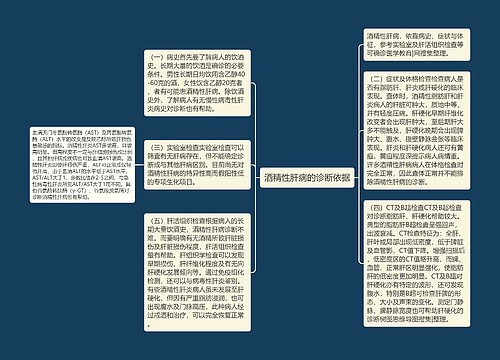 酒精性肝病的诊断依据