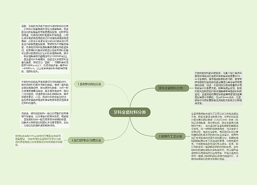 牙科全瓷材料分类