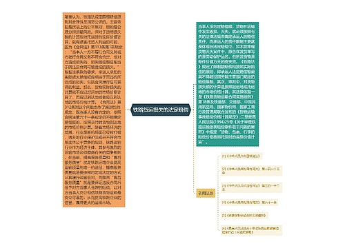 铁路货运损失的法定赔偿