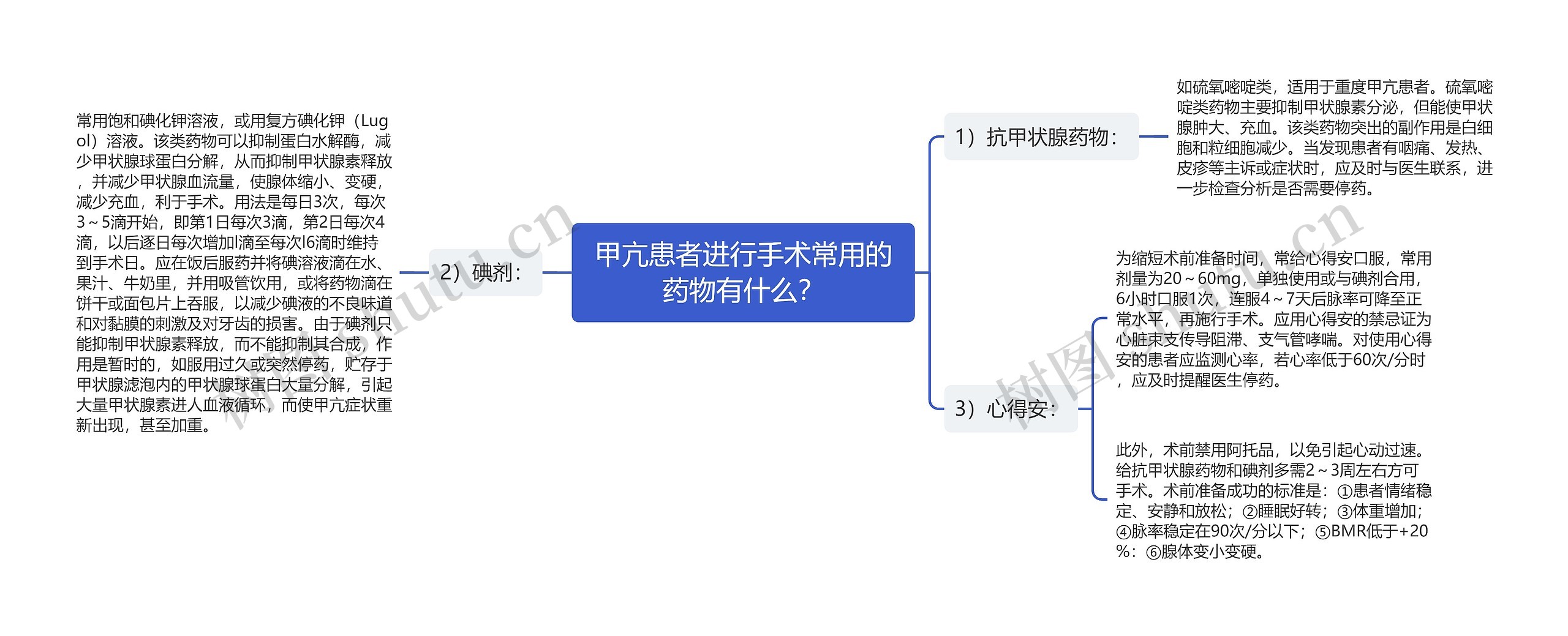 甲亢患者进行手术常用的药物有什么？思维导图