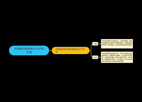 外阴癌的临床特点-妇产科护理