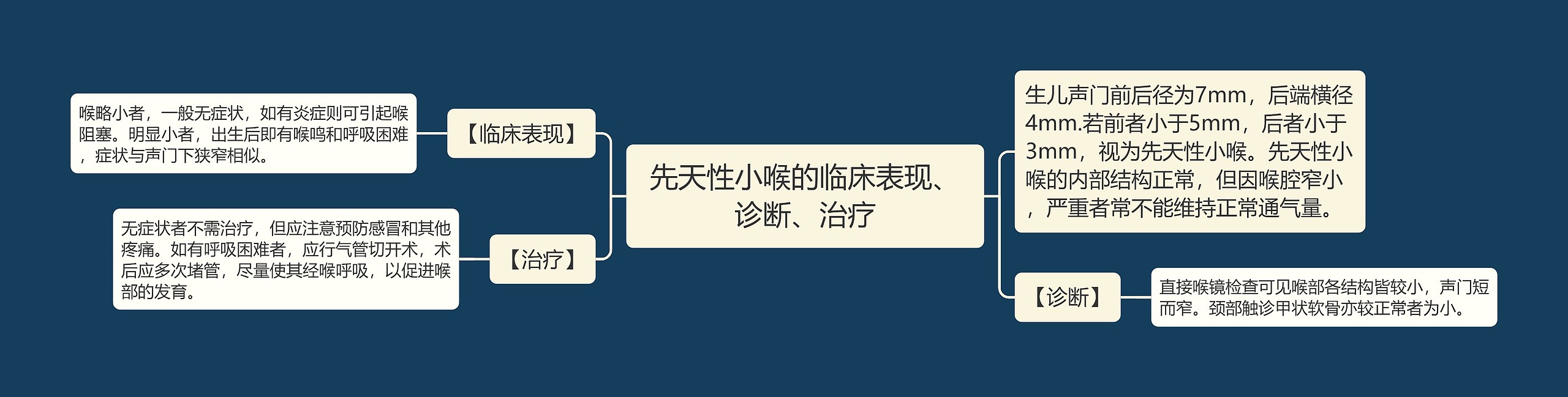 先天性小喉的临床表现、诊断、治疗