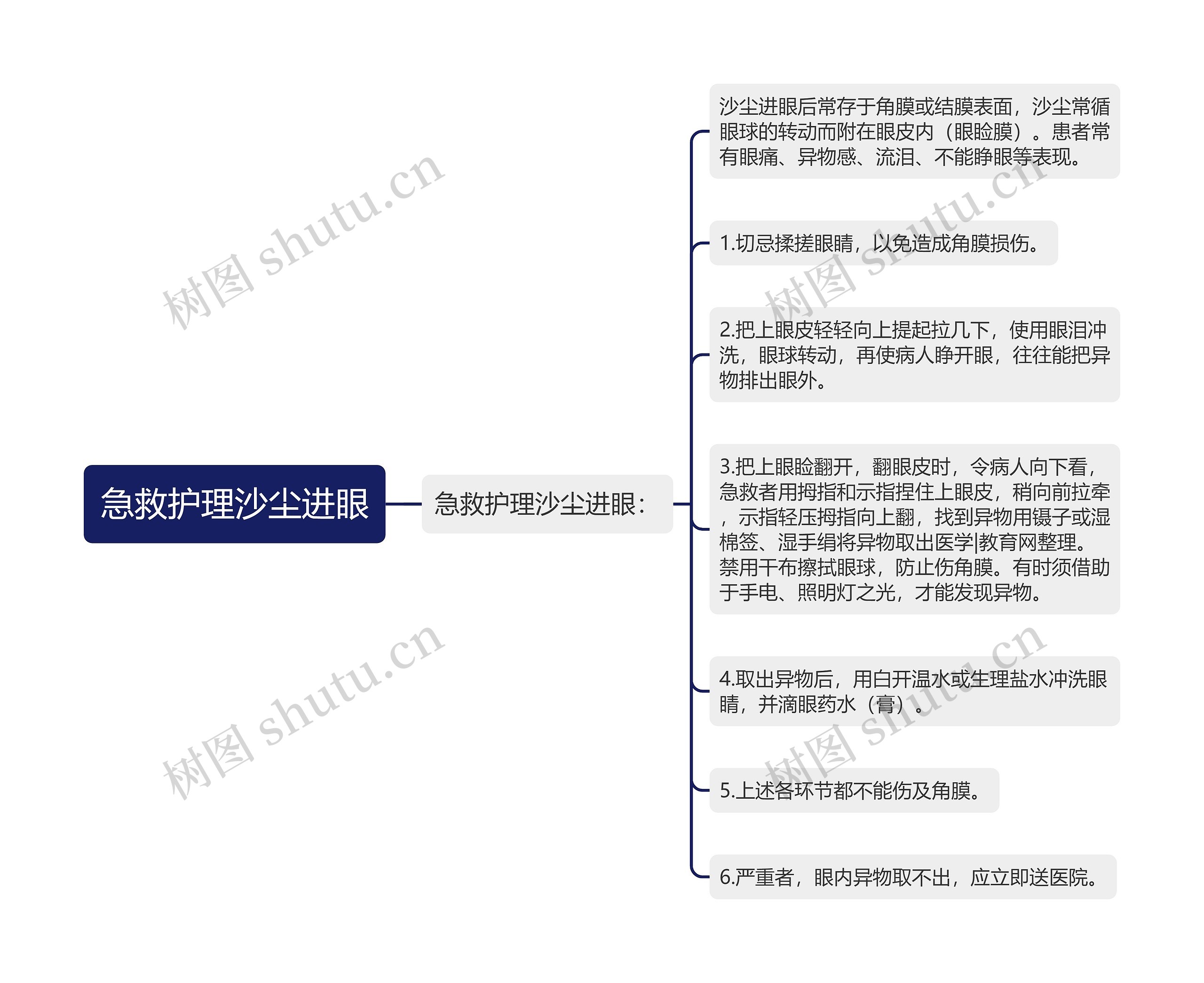 急救护理沙尘进眼 急救护理沙尘进眼