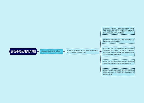 食物中毒的表现/诊断