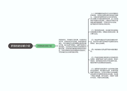 肝损伤的诊断介绍