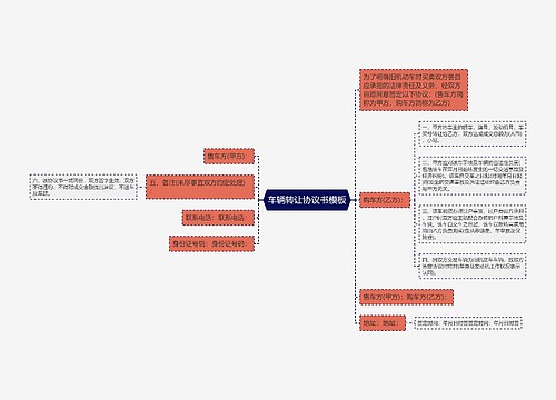 车辆转让协议书模板