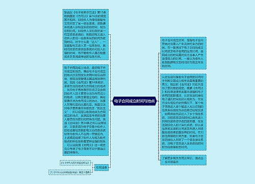 电子合同成立时间与地点