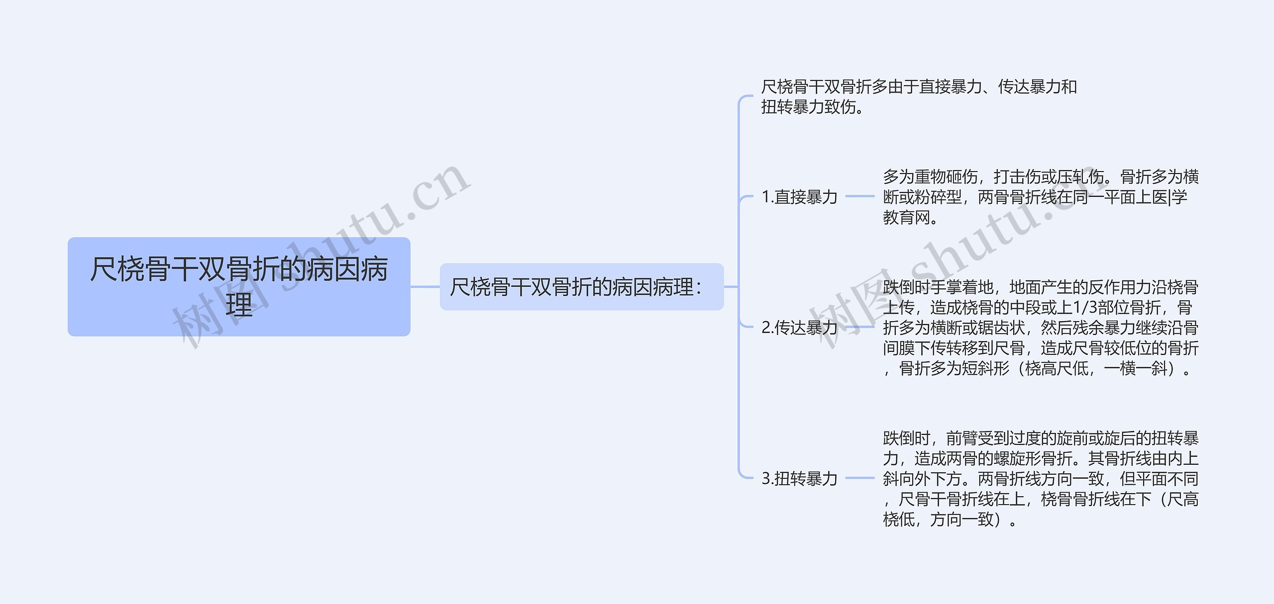 尺桡骨干双骨折的病因病理