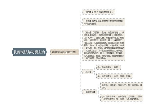 乳腐制法与功能主治