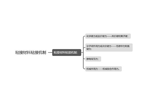 粘接材料粘接机制