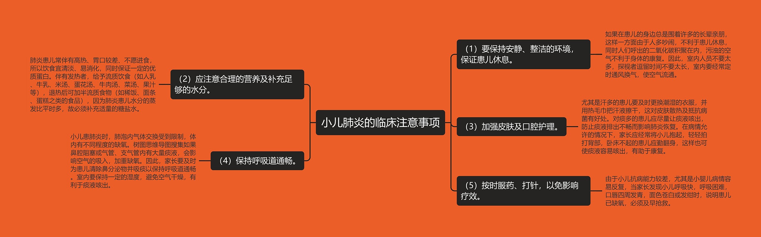 小儿肺炎的临床注意事项思维导图