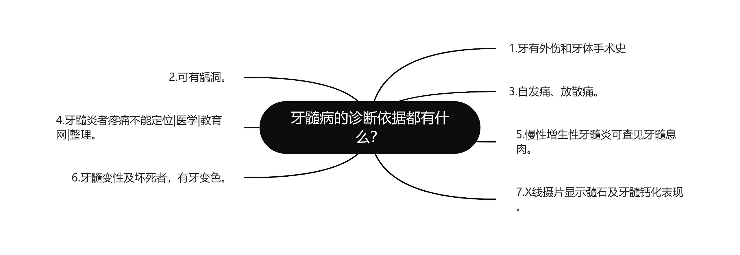 牙髓病的诊断依据都有什么？