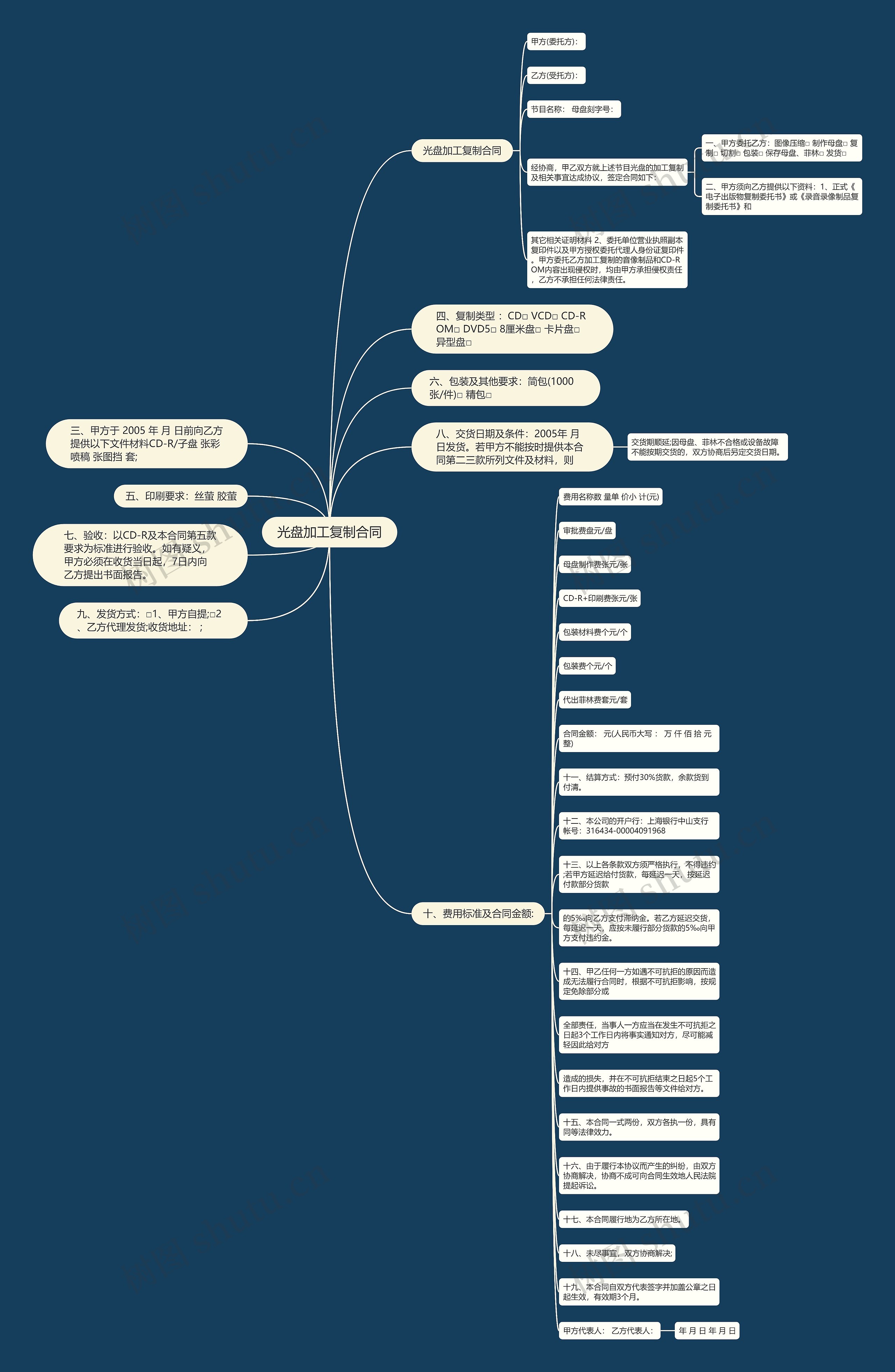 光盘加工复制合同思维导图