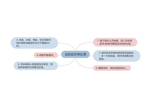 出院后床单处理