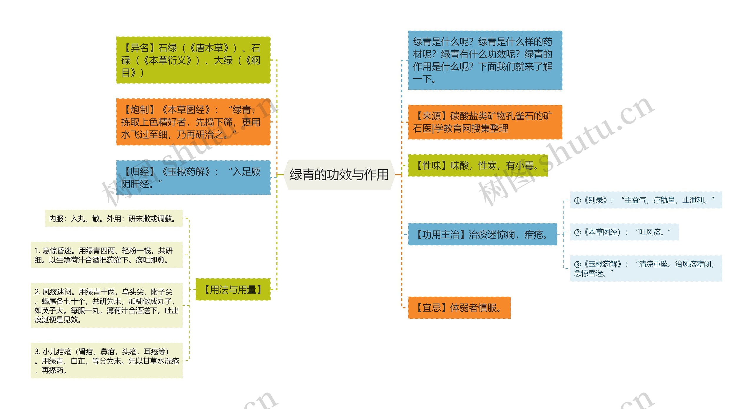 绿青的功效与作用