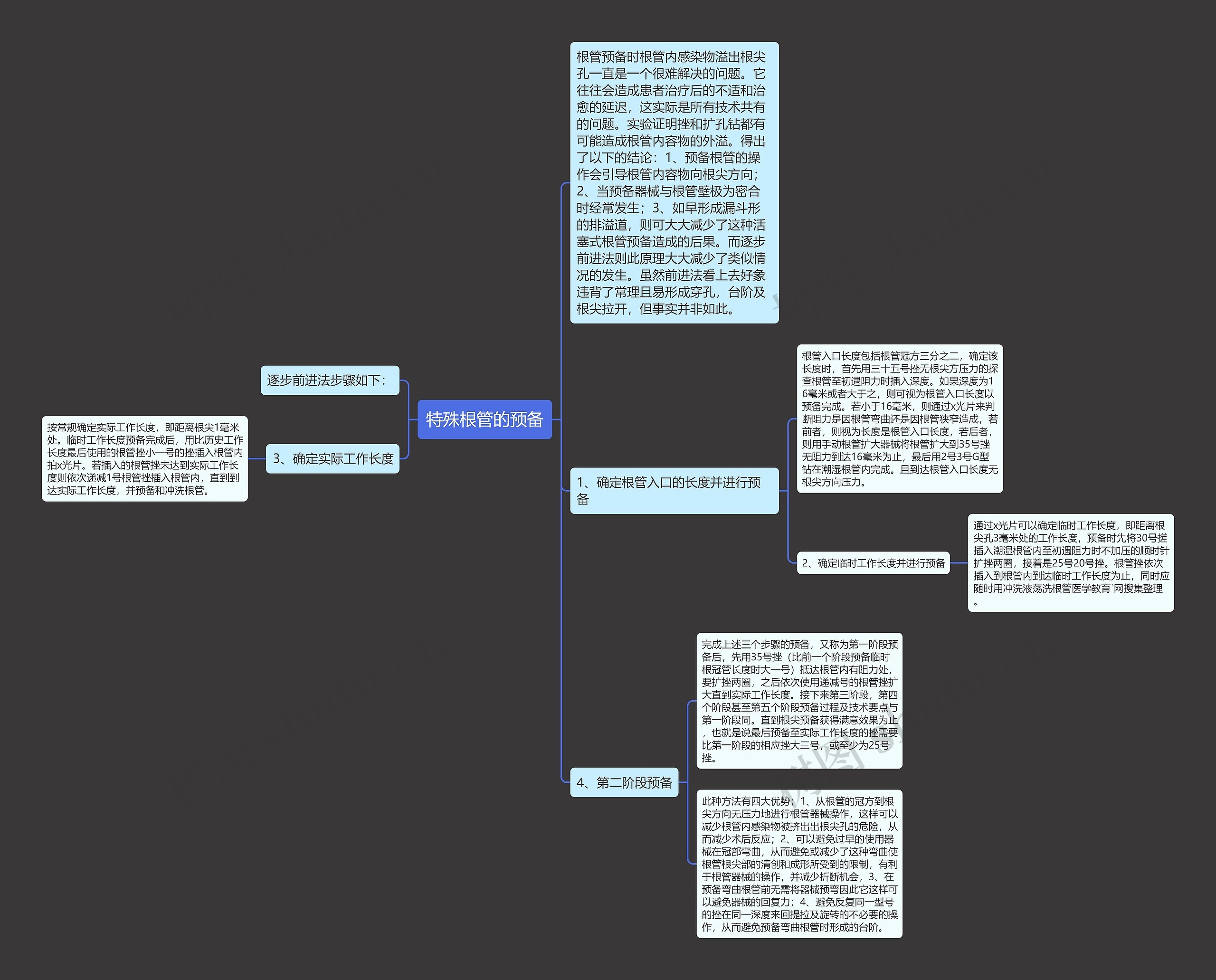 特殊根管的预备思维导图