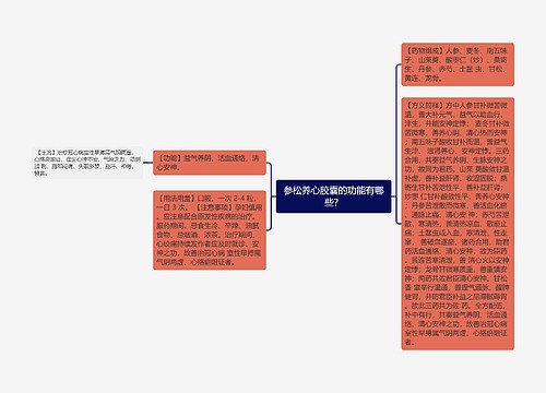 参松养心胶囊的功能有哪些？