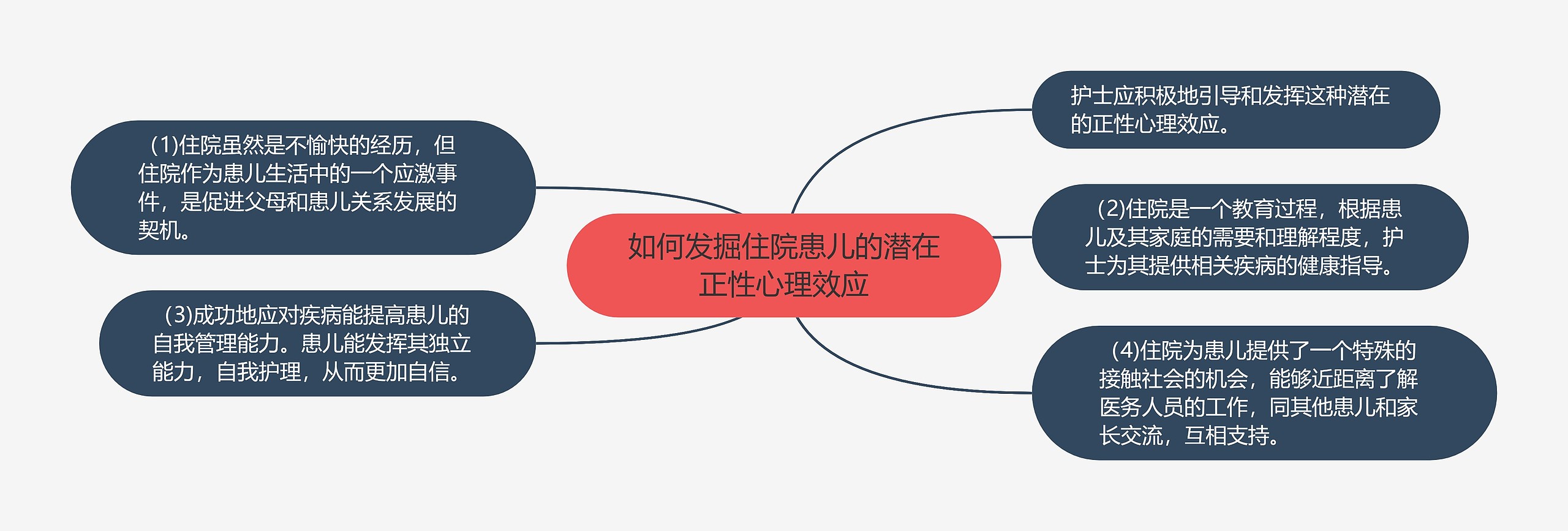 如何发掘住院患儿的潜在正性心理效应 如何发掘住院患儿的潜在正性心理效应