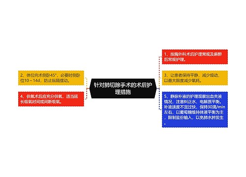 针对肺切除手术的术后护理措施