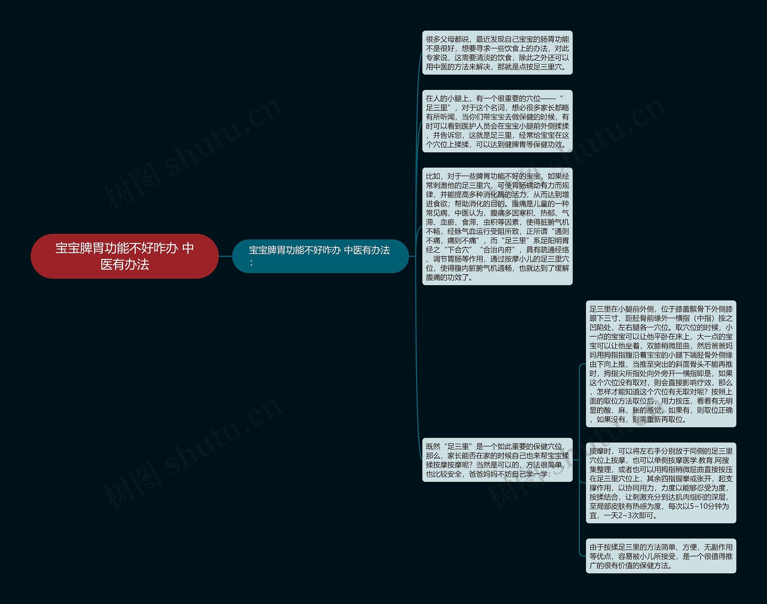 宝宝脾胃功能不好咋办 中医有办法思维导图
