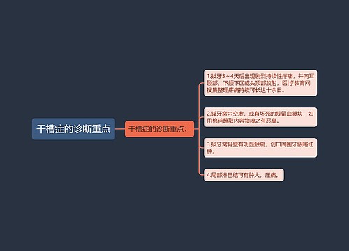 干槽症的诊断重点