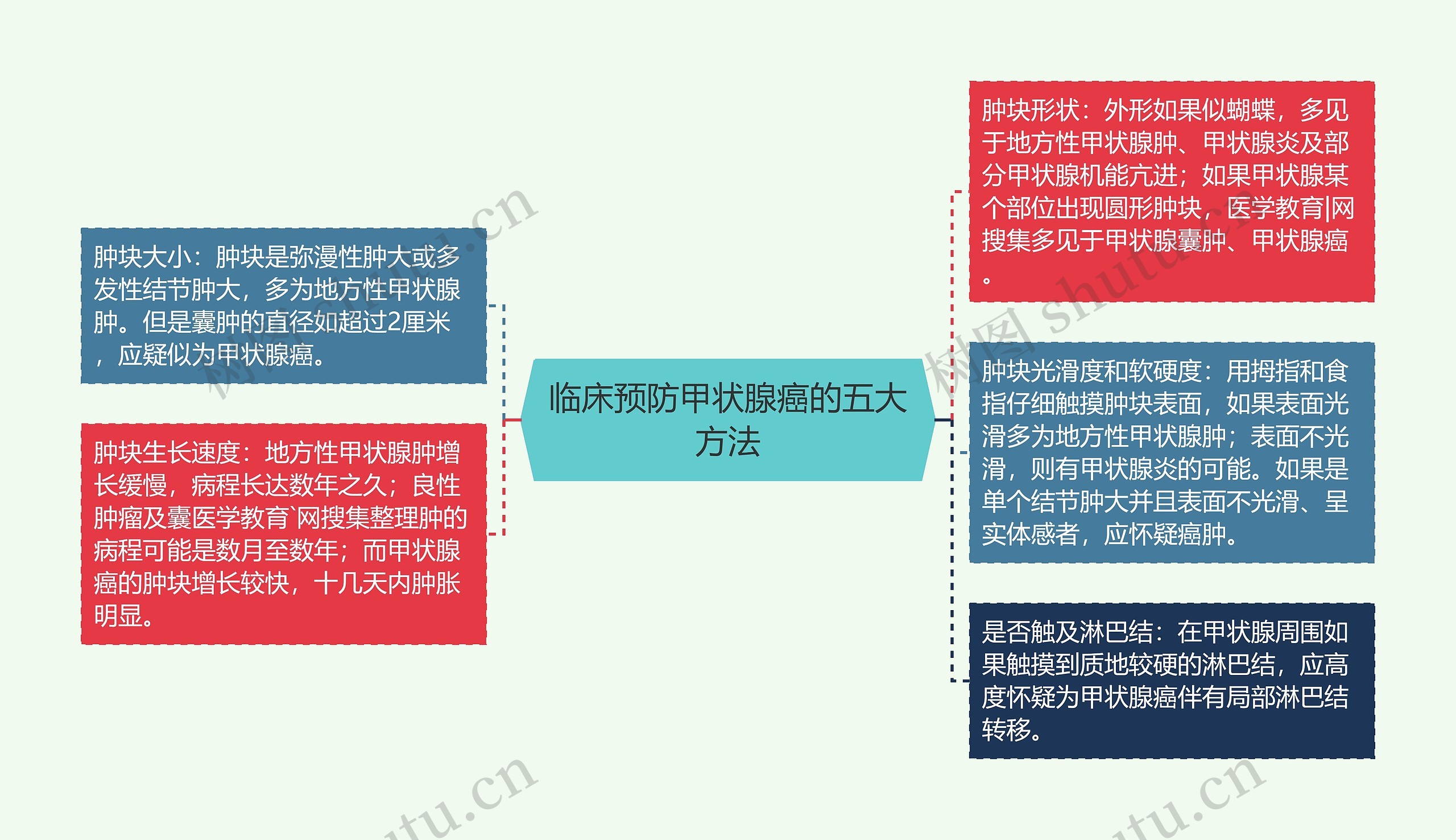 临床预防甲状腺癌的五大方法 临床预防甲状腺癌的五大方法