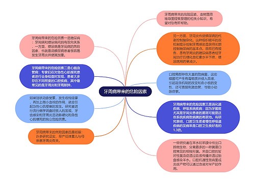 牙周病带来的危险因素