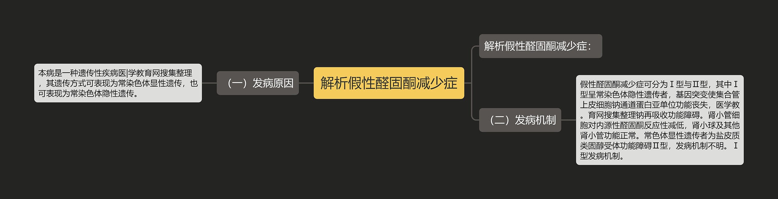 解析假性醛固酮减少症 解析假性醛固酮减少症