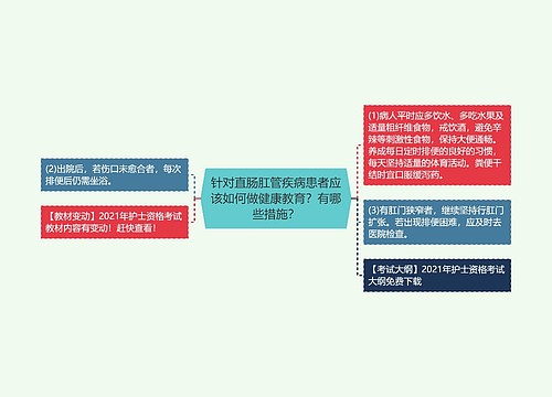 针对直肠肛管疾病患者应该如何做健康教育？有哪些措施？