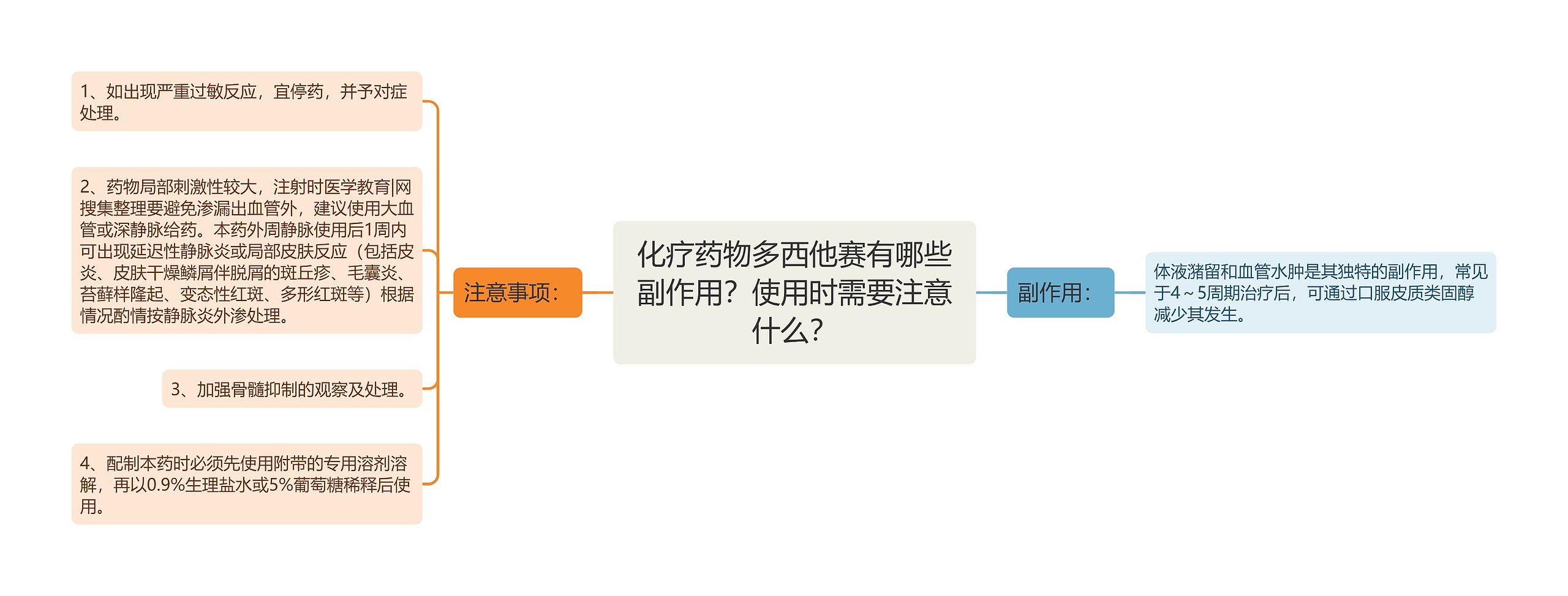 化疗药物多西他赛有哪些副作用?使用时需要注意什么? 化疗药物多西他赛有哪些副作用?使用时需要注意什么?