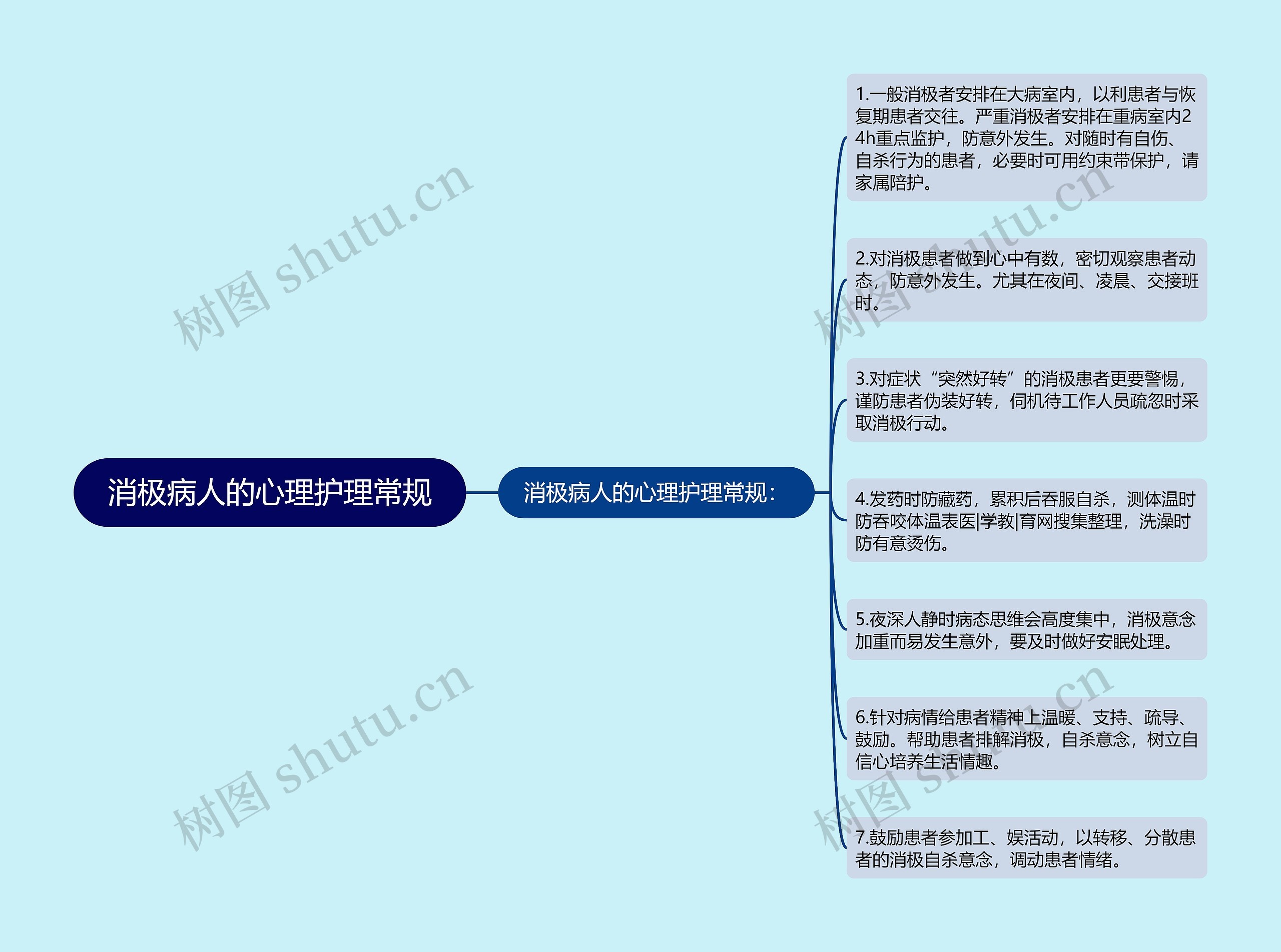 消极病人的心理护理常规