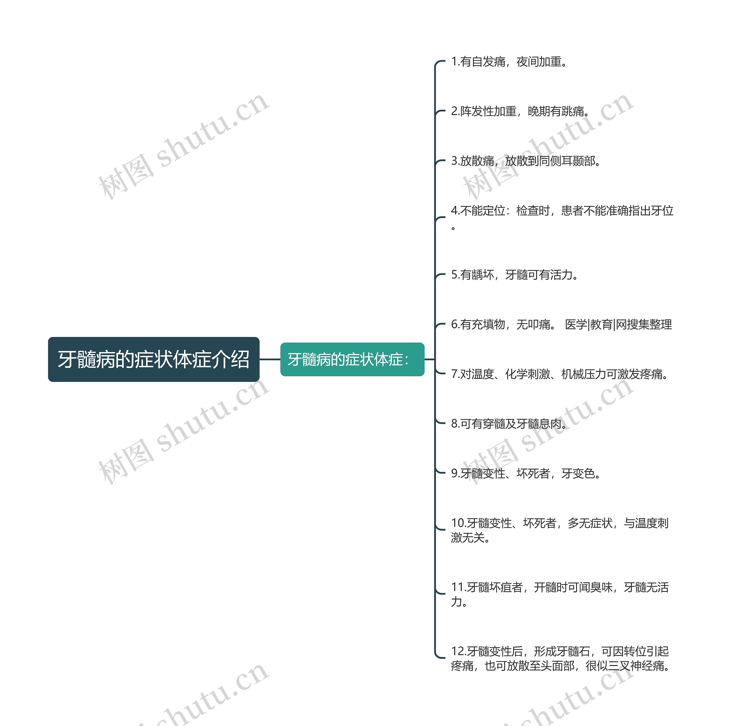 牙髓病的症状体症介绍 牙髓病的症状体症介绍