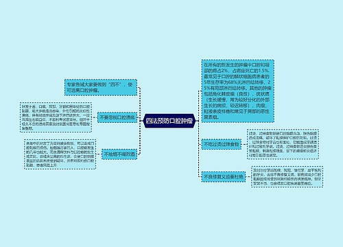 四法预防口腔肿瘤