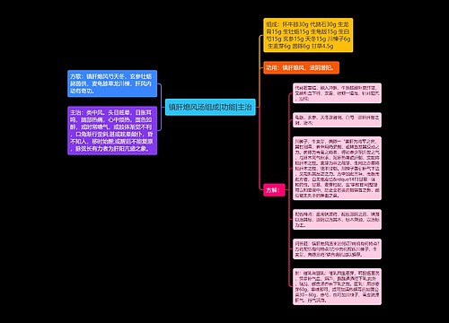 镇肝熄风汤组成|功能|主治