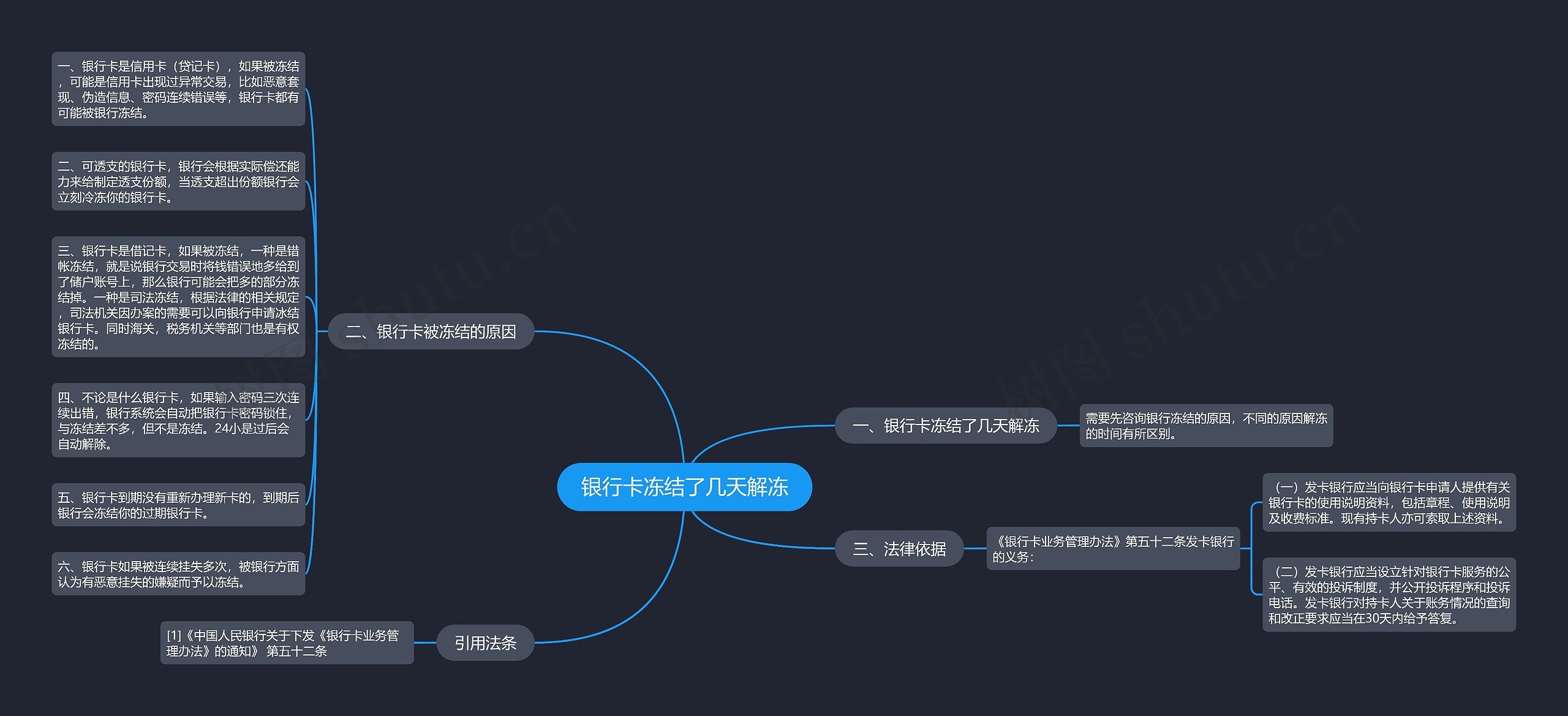 银行卡冻结了几天解冻思维导图